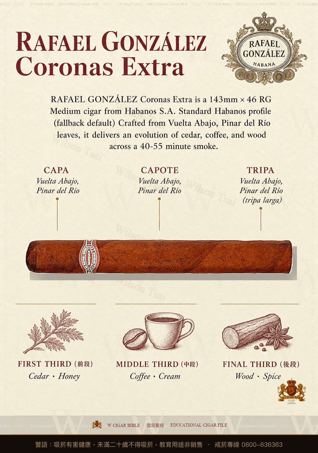 Rafael González Coronas Extra · 拉斐爾岡薩雷茲
