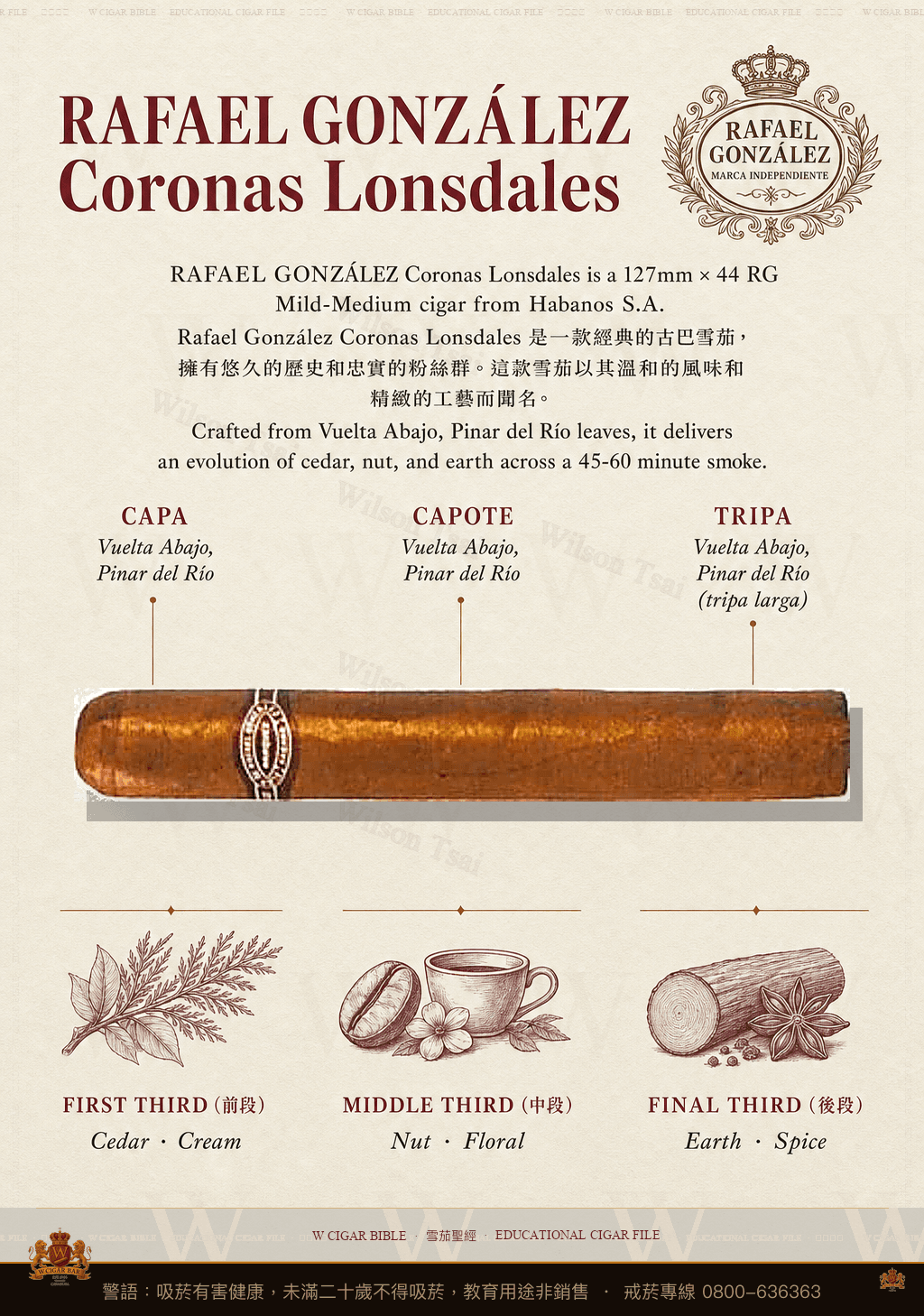 Rafael González Coronas Lonsdales · 拉斐爾岡薩雷茲