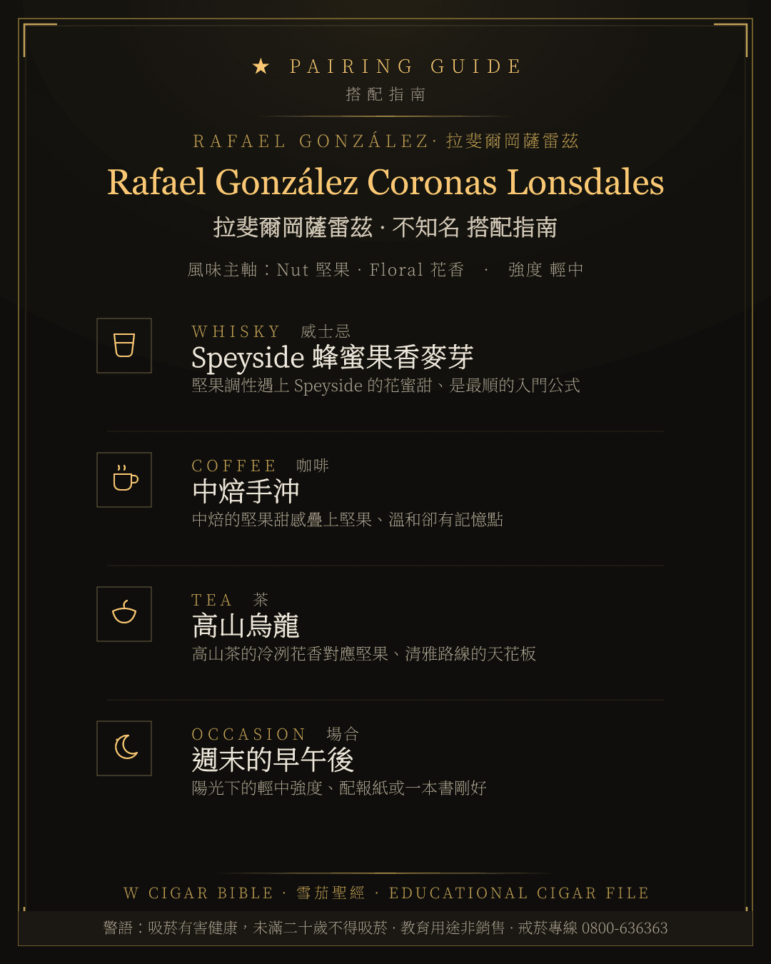 Rafael González Coronas Lonsdales 搭配指南 · 拉斐爾岡薩雷茲