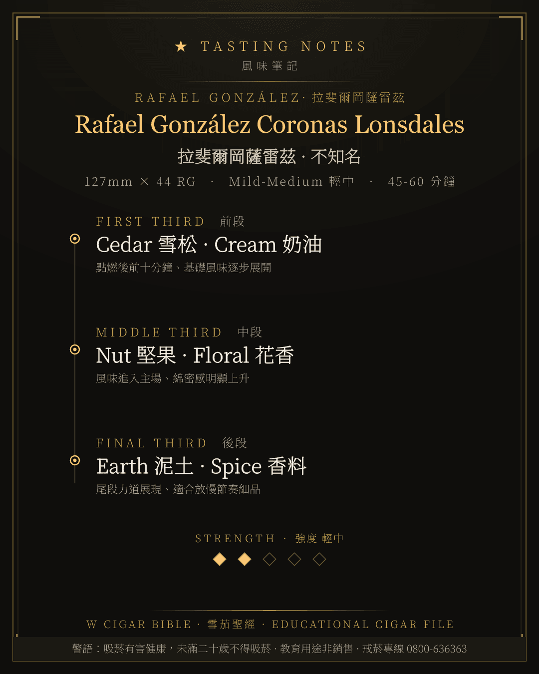 Rafael González Coronas Lonsdales 風味筆記 · 拉斐爾岡薩雷茲