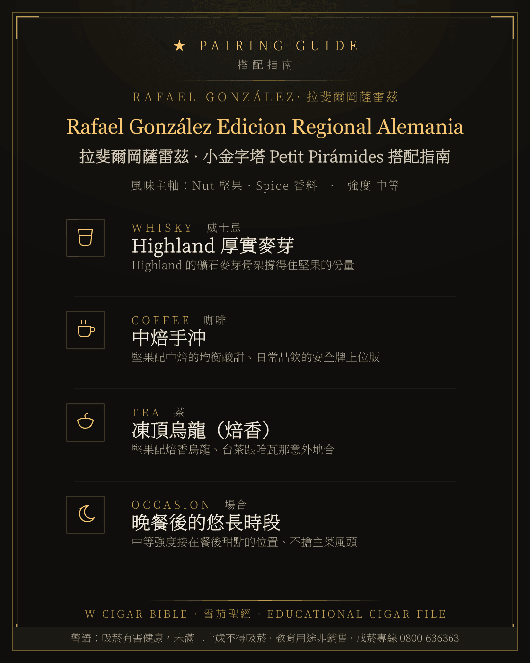 Rafael González Edicion Regional Alemania 搭配指南 · 拉斐爾岡薩雷茲