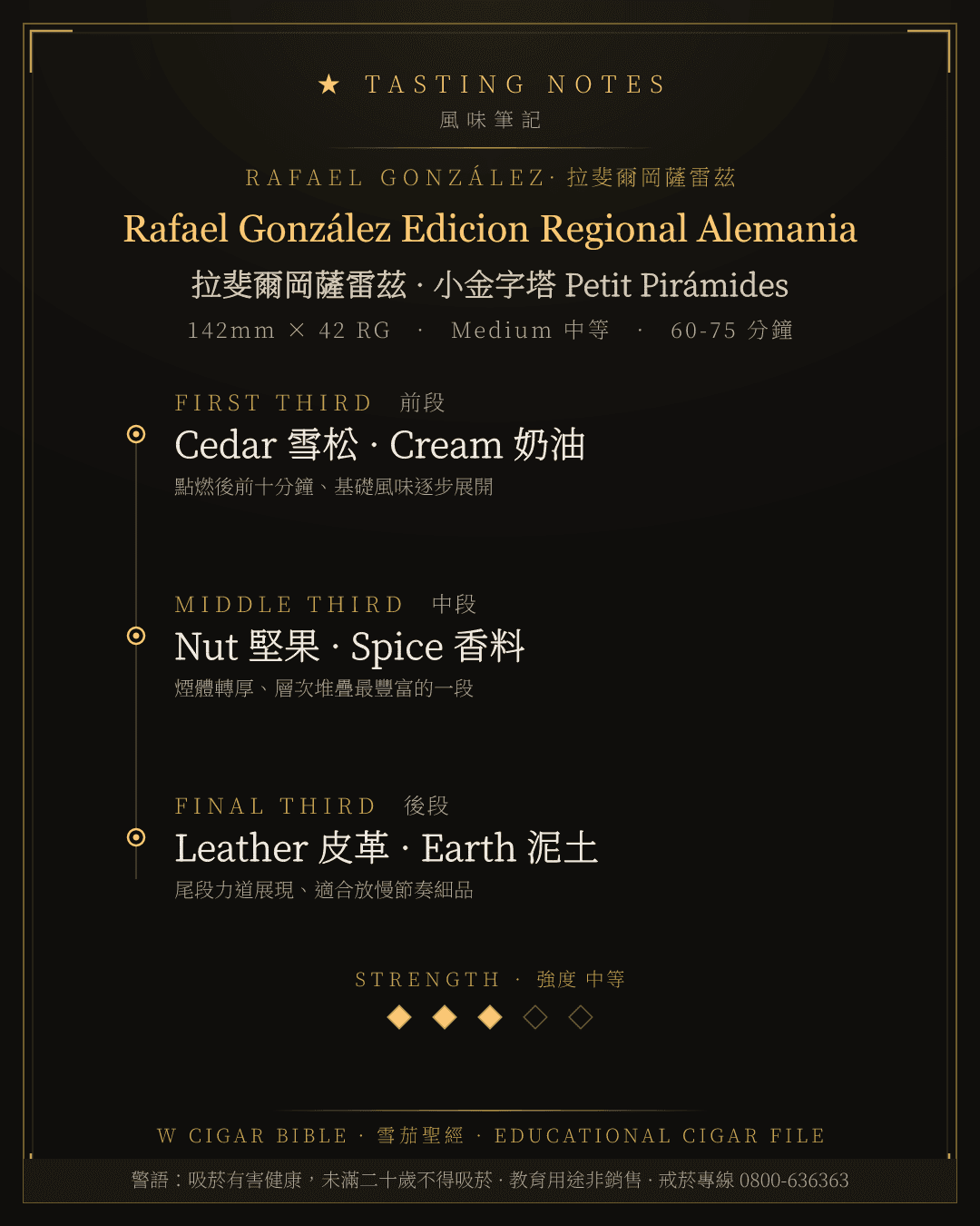 Rafael González Edicion Regional Alemania 風味筆記 · 拉斐爾岡薩雷茲
