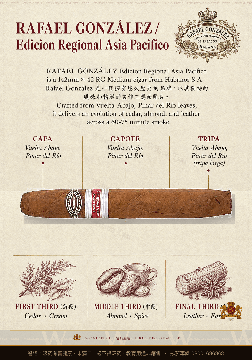 Rafael González Márquez · ER Asia Pacífico · 拉斐爾岡薩雷茲