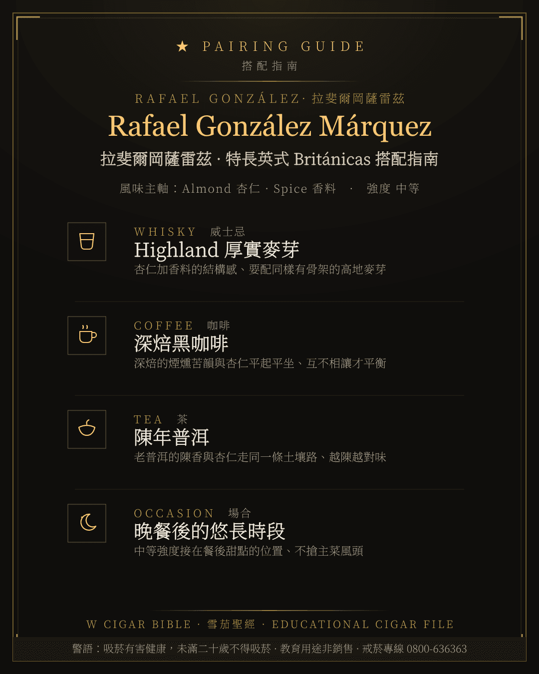 Rafael González Márquez 搭配指南 · 拉斐爾岡薩雷茲