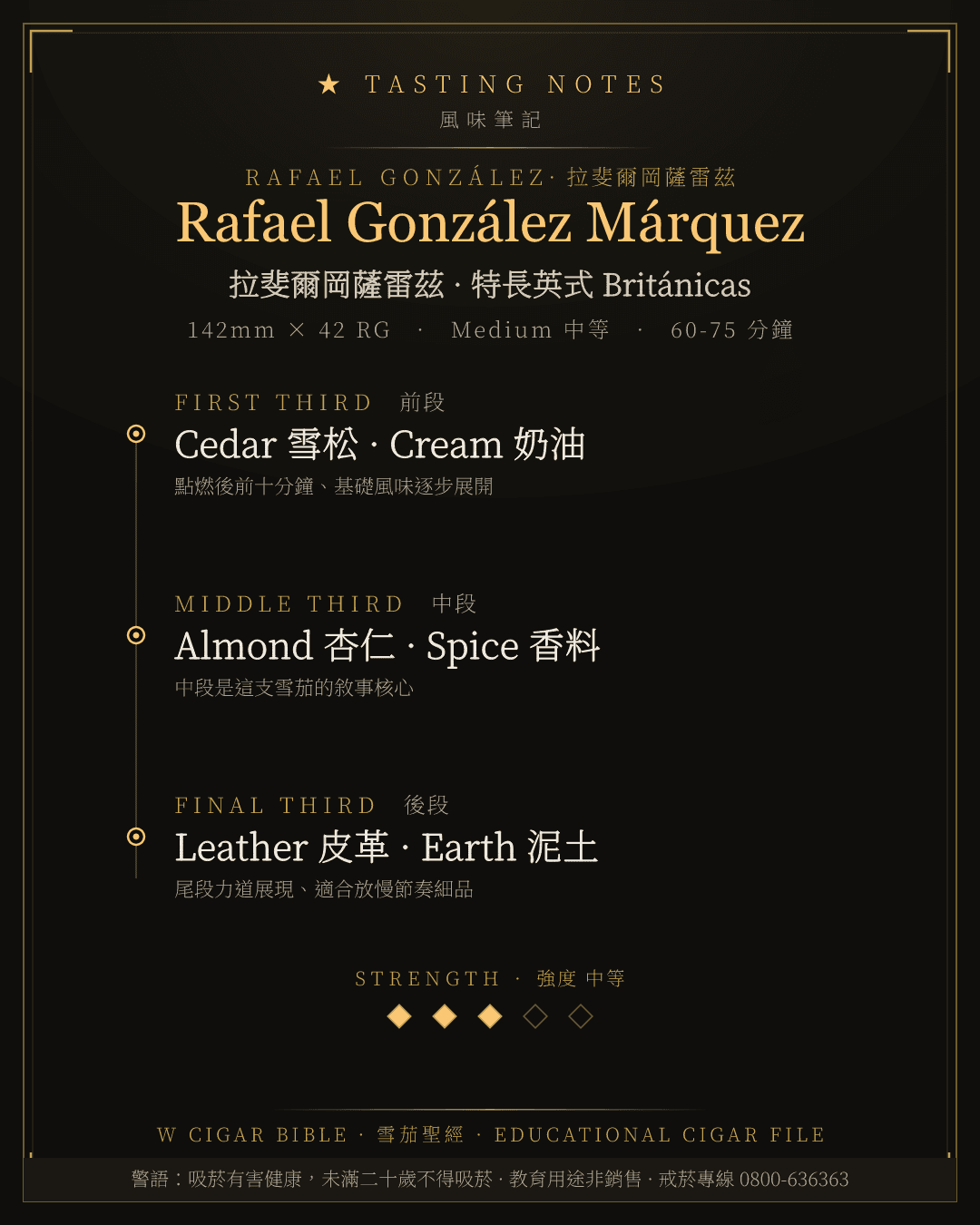 Rafael González Márquez 風味筆記 · 拉斐爾岡薩雷茲