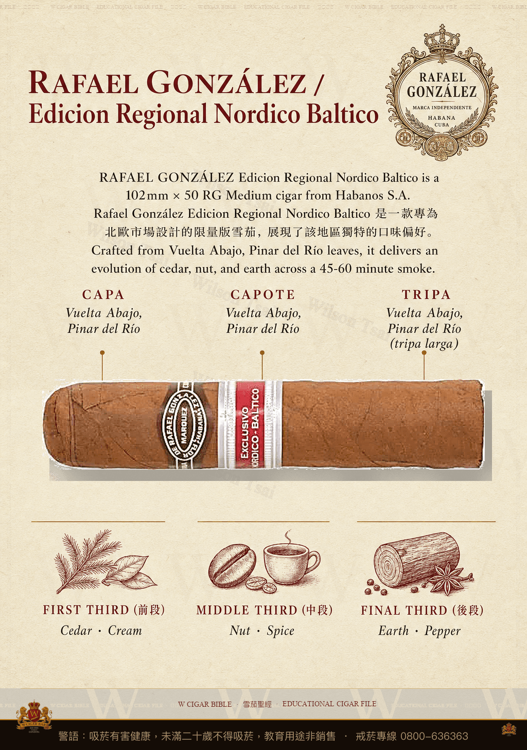 Rafael González Edicion Regional Nordico Baltico · ER Nordico Baltico · 拉斐爾岡薩雷茲