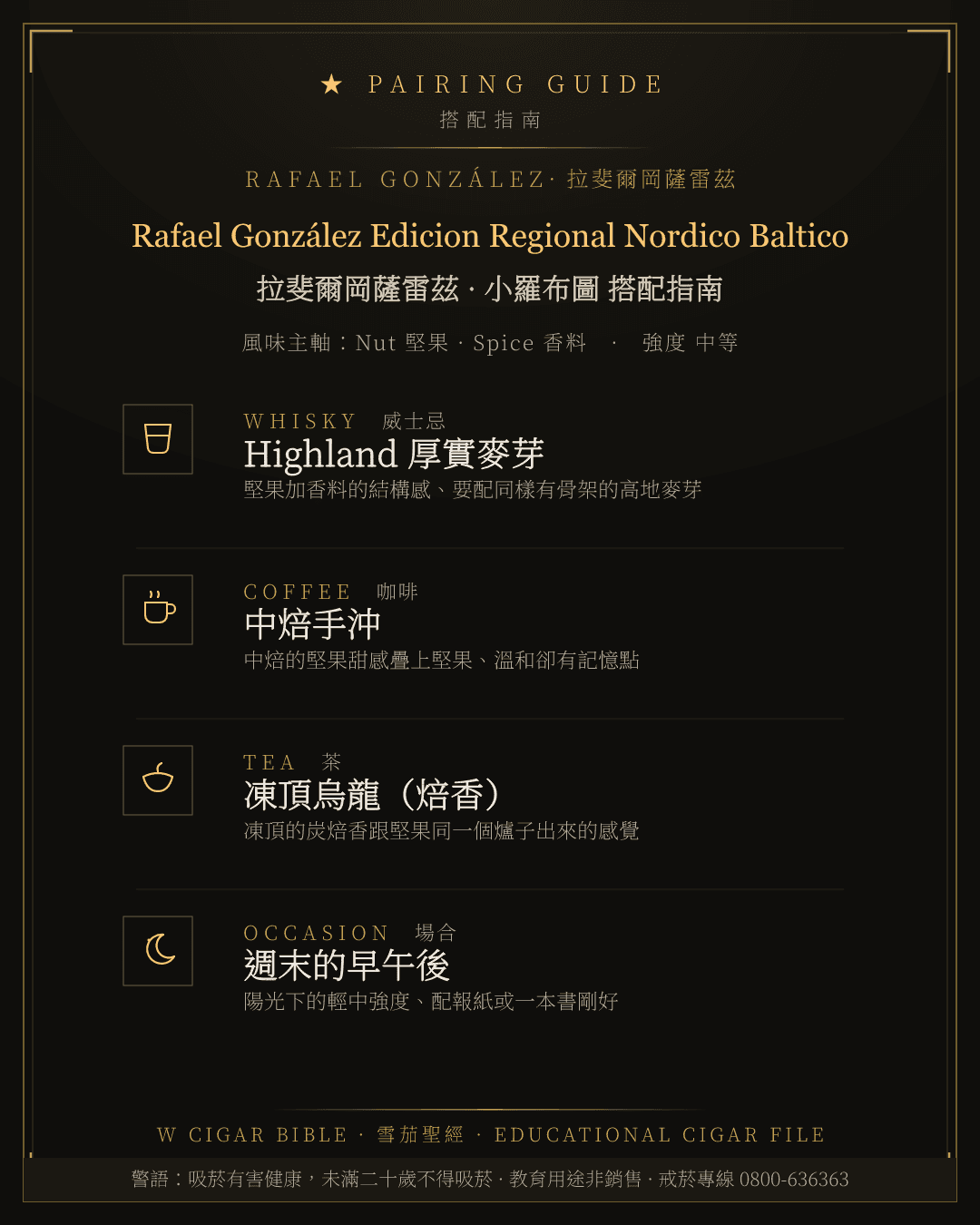 Rafael González Edicion Regional Nordico Baltico 搭配指南 · 拉斐爾岡薩雷茲