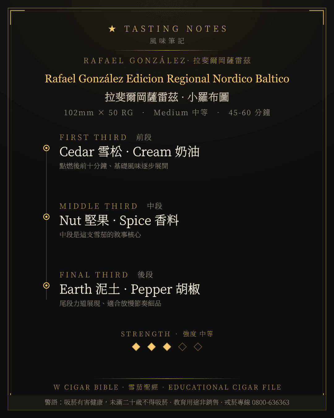 Rafael González Edicion Regional Nordico Baltico 風味筆記 · 拉斐爾岡薩雷茲