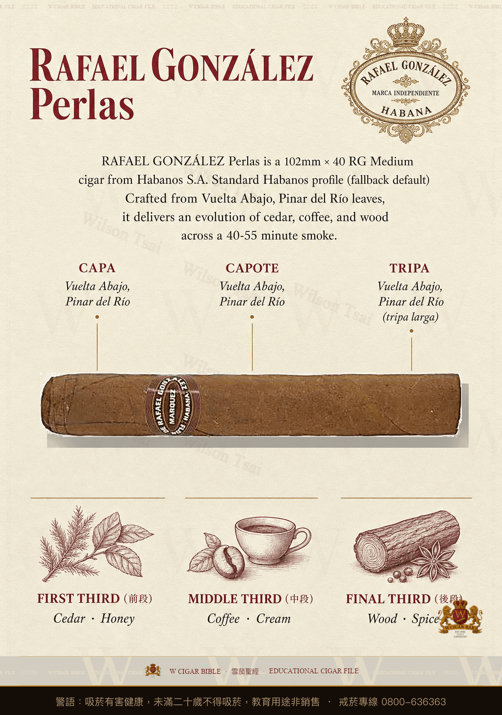 Rafael González Perlas · 拉斐爾岡薩雷茲