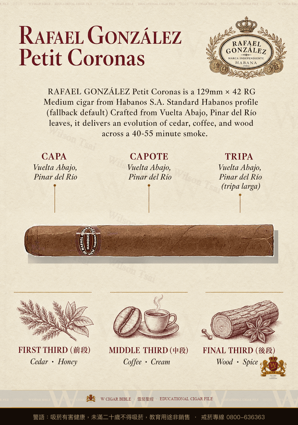 Rafael González Petit Coronas · 拉斐爾岡薩雷茲