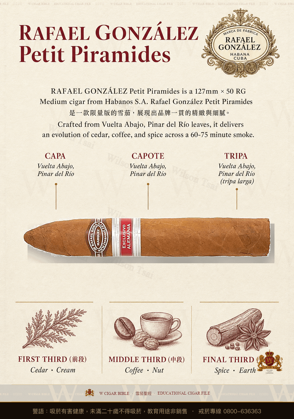 Rafael González Petit Pirámides · ER 2013 Alemania · 拉斐爾岡薩雷茲
