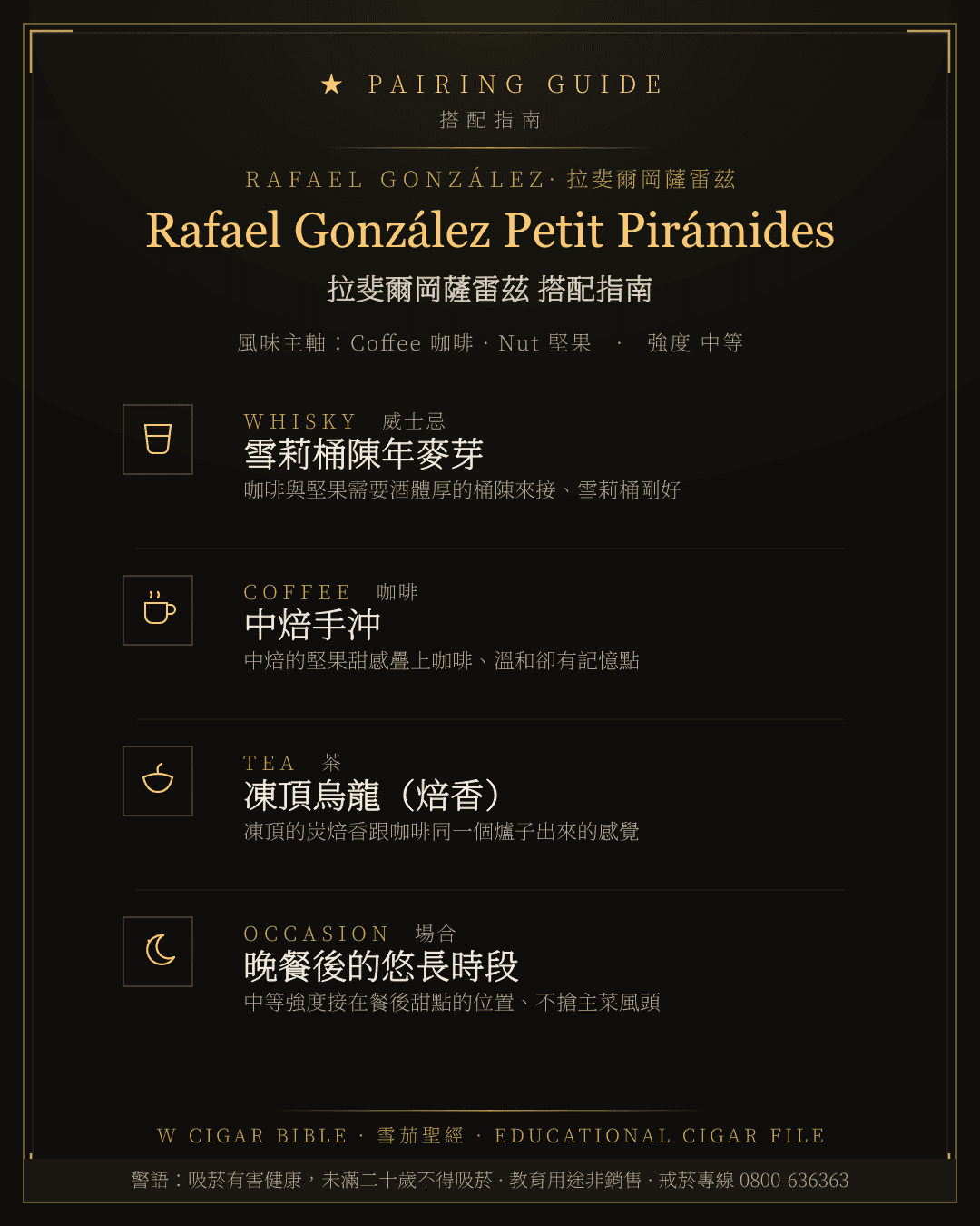 Rafael González Petit Pirámides 搭配指南 · 拉斐爾岡薩雷茲