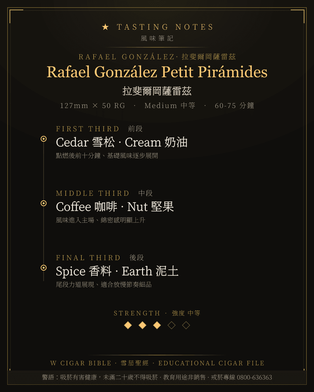 Rafael González Petit Pirámides 風味筆記 · 拉斐爾岡薩雷茲