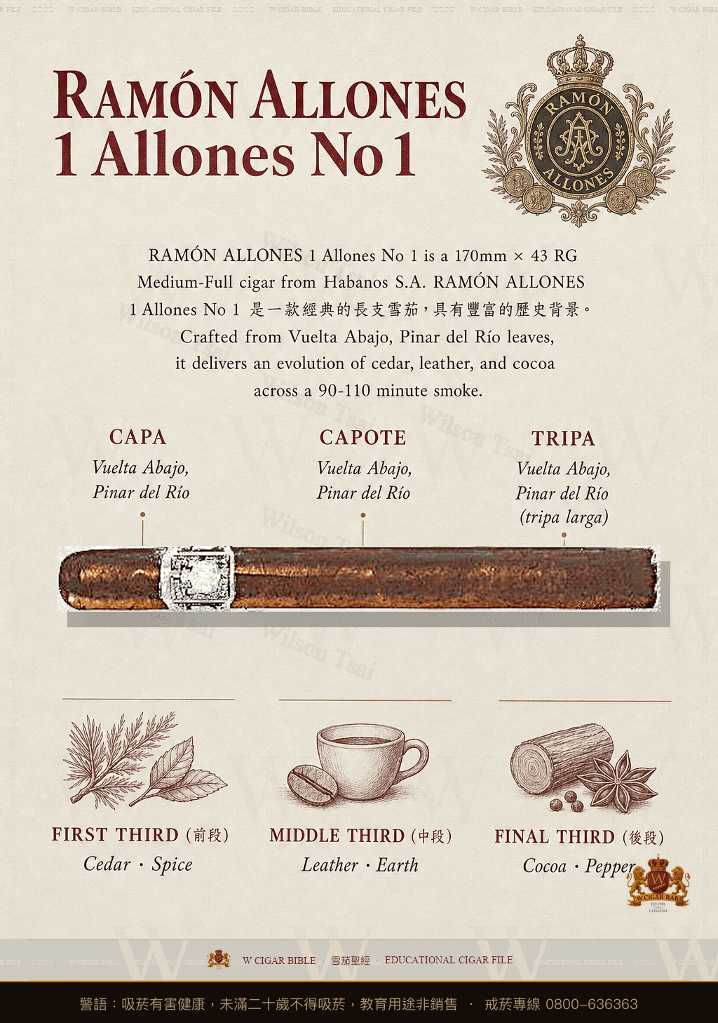 Ramón Allones Allones No. 1 · 拉蒙阿羅尼斯