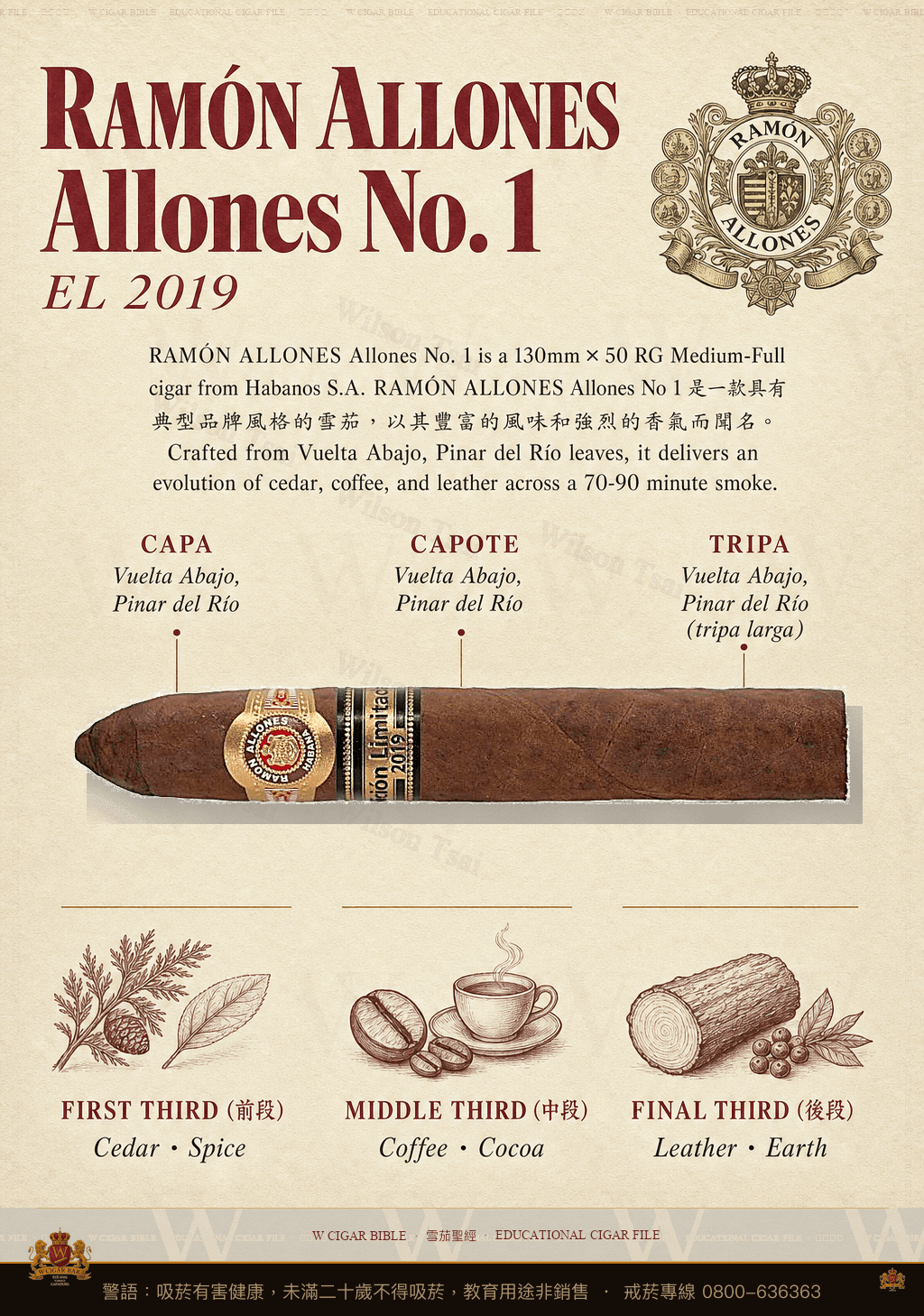 Ramón Allones Allones No. 1 · 拉蒙阿羅尼斯