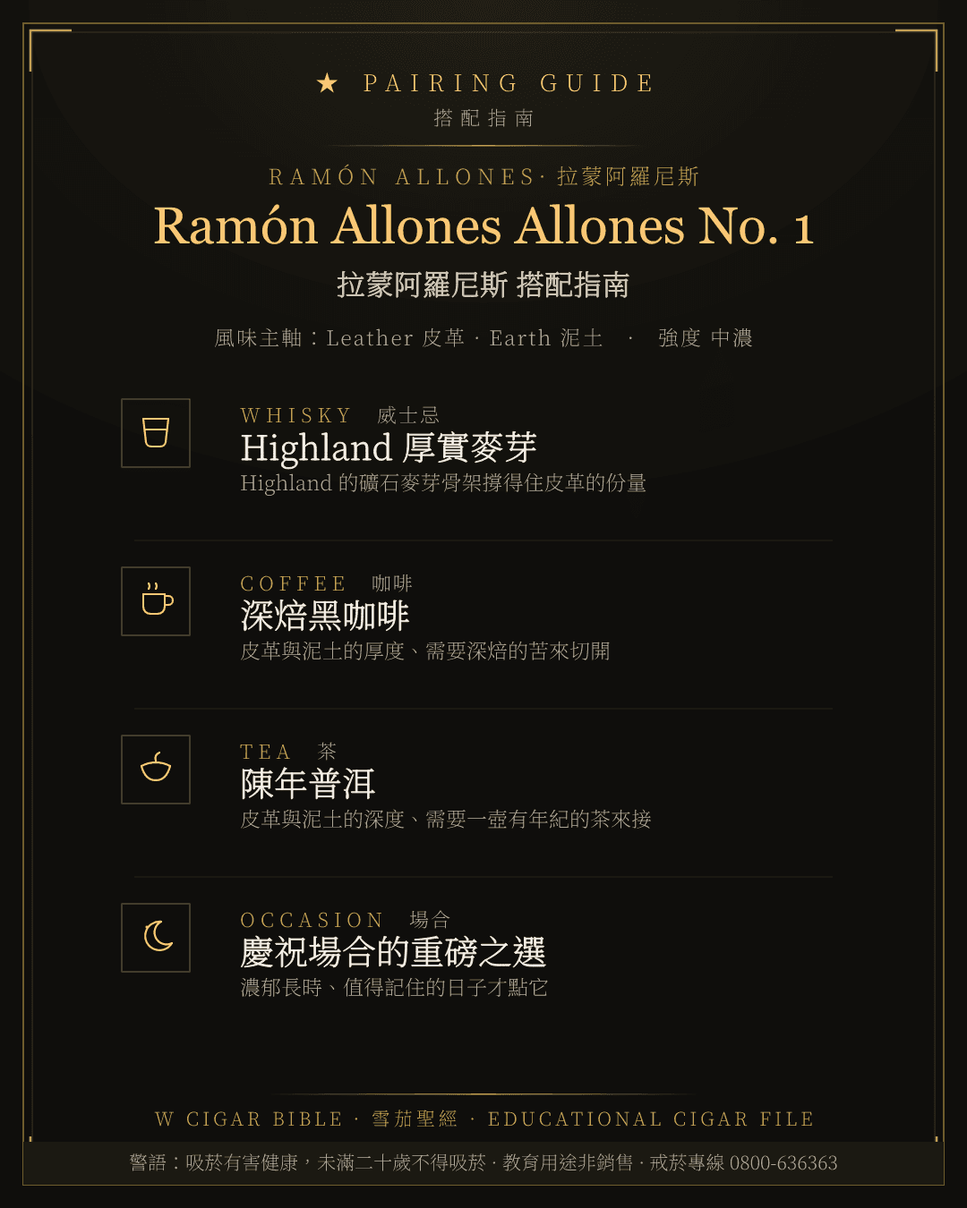 Ramón Allones Allones No. 1 搭配指南 · 拉蒙阿羅尼斯