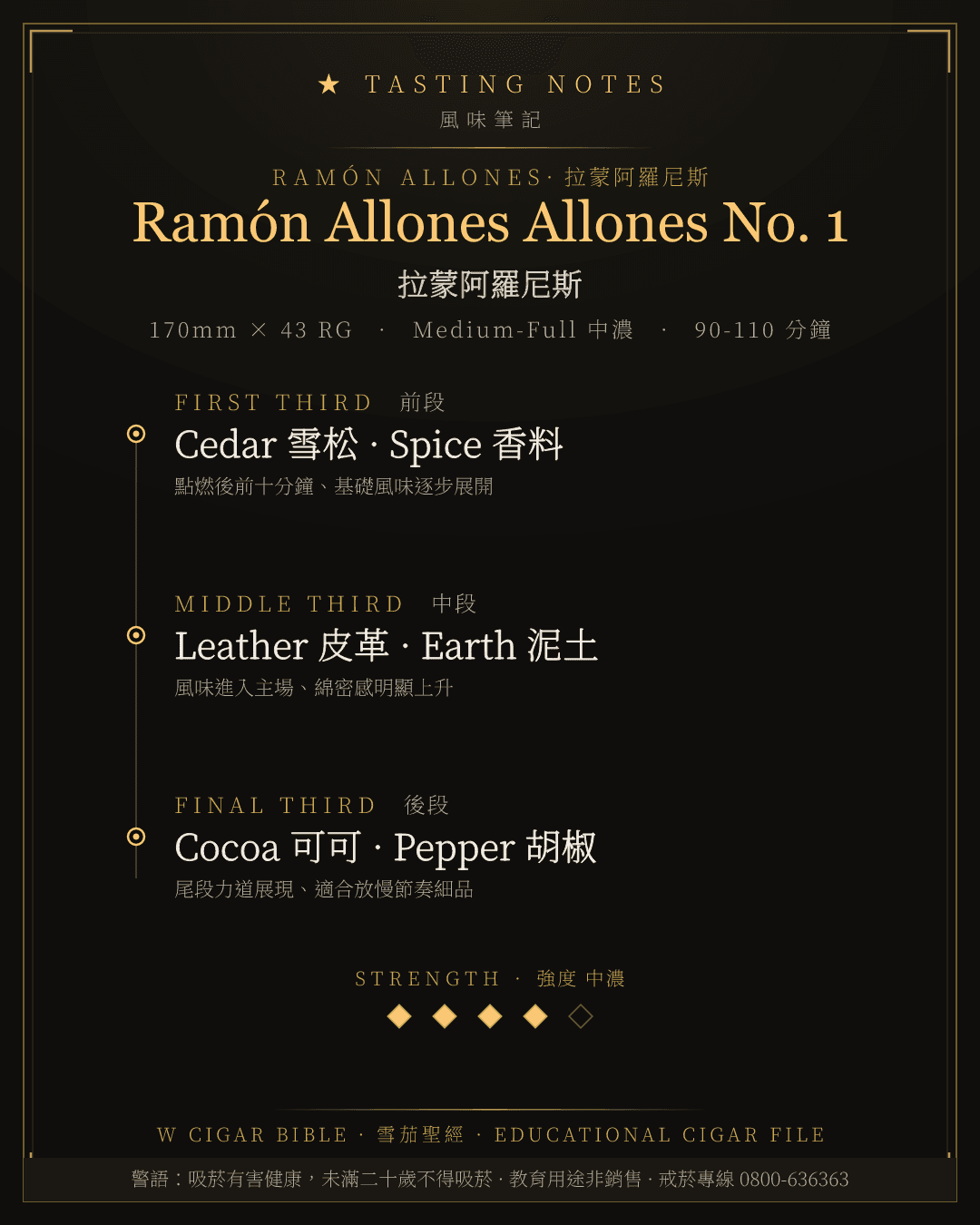 Ramón Allones Allones No. 1 風味筆記 · 拉蒙阿羅尼斯
