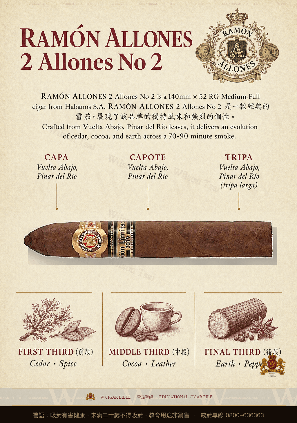 Ramón Allones Allones No. 2 · 拉蒙阿羅尼斯