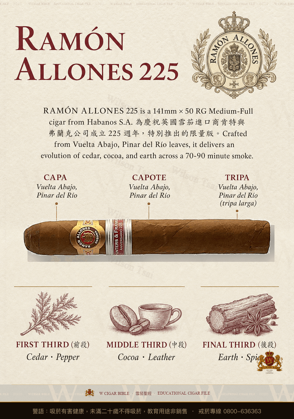 Ramón Allones 225 · 拉蒙阿羅尼斯