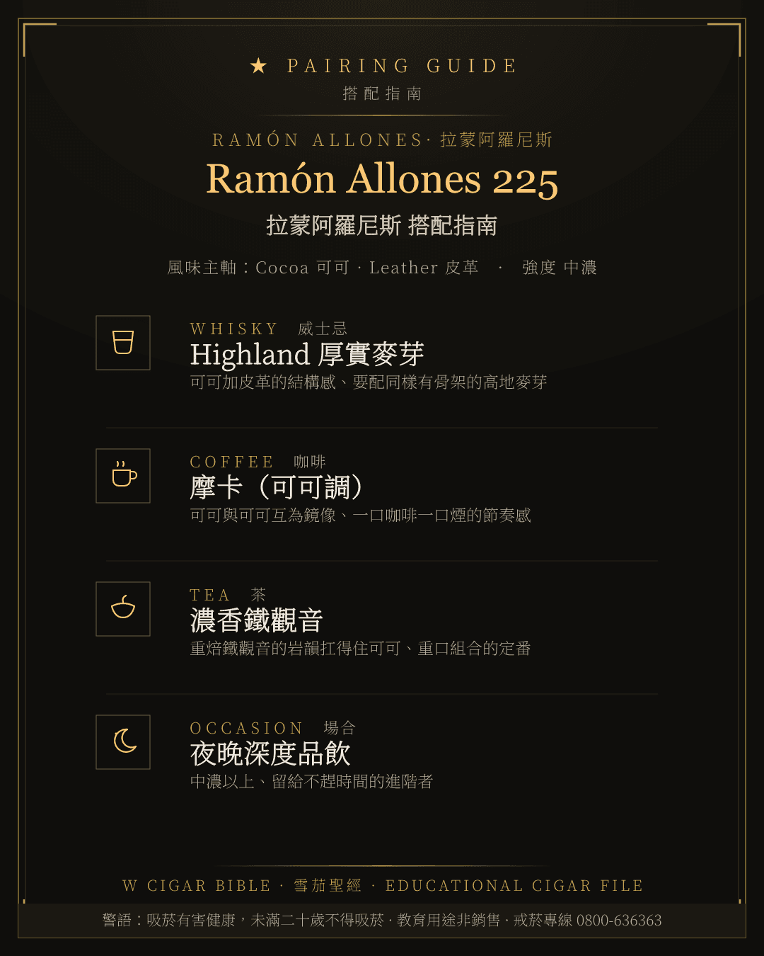 Ramón Allones 225 搭配指南 · 拉蒙阿羅尼斯