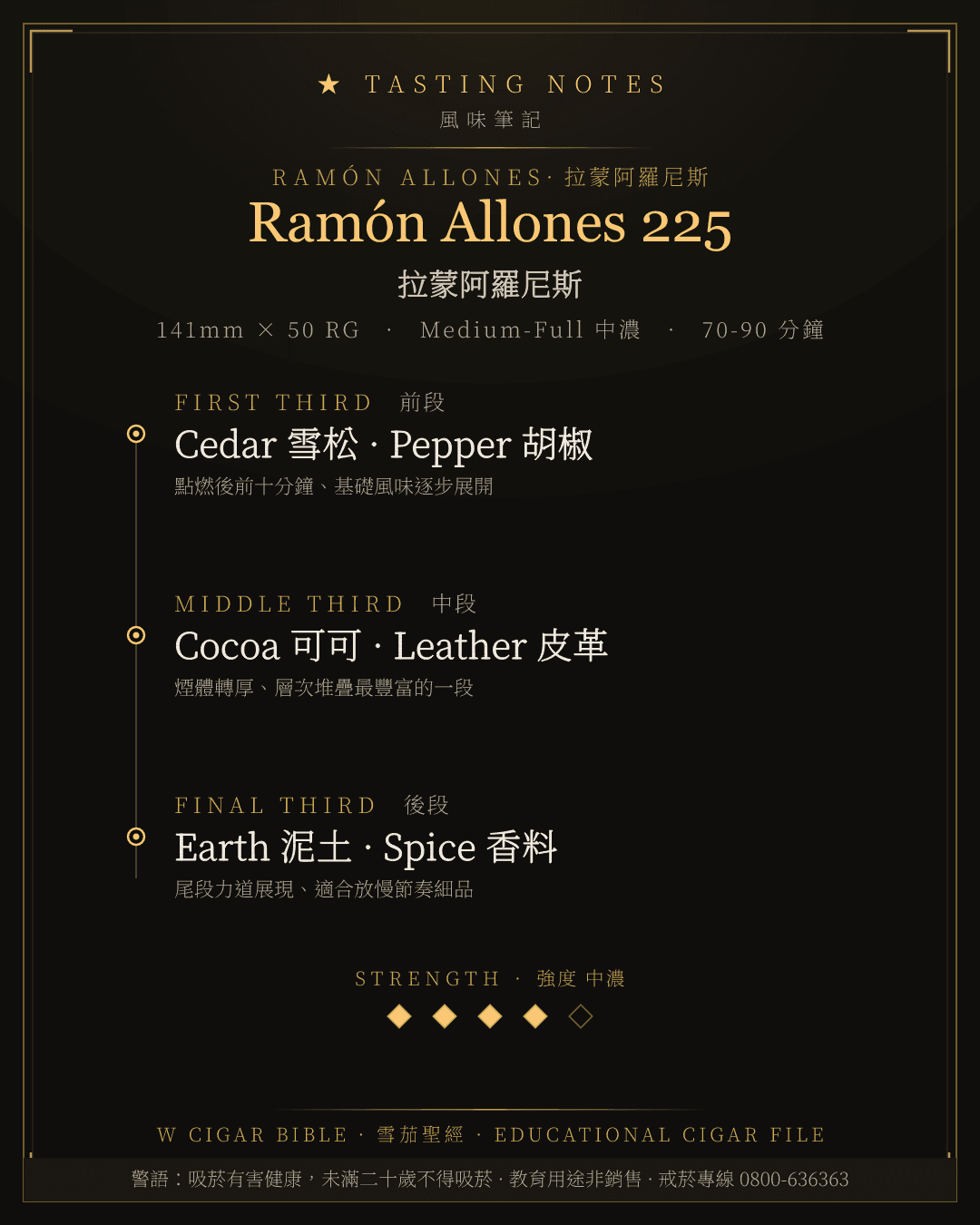 Ramón Allones 225 風味筆記 · 拉蒙阿羅尼斯