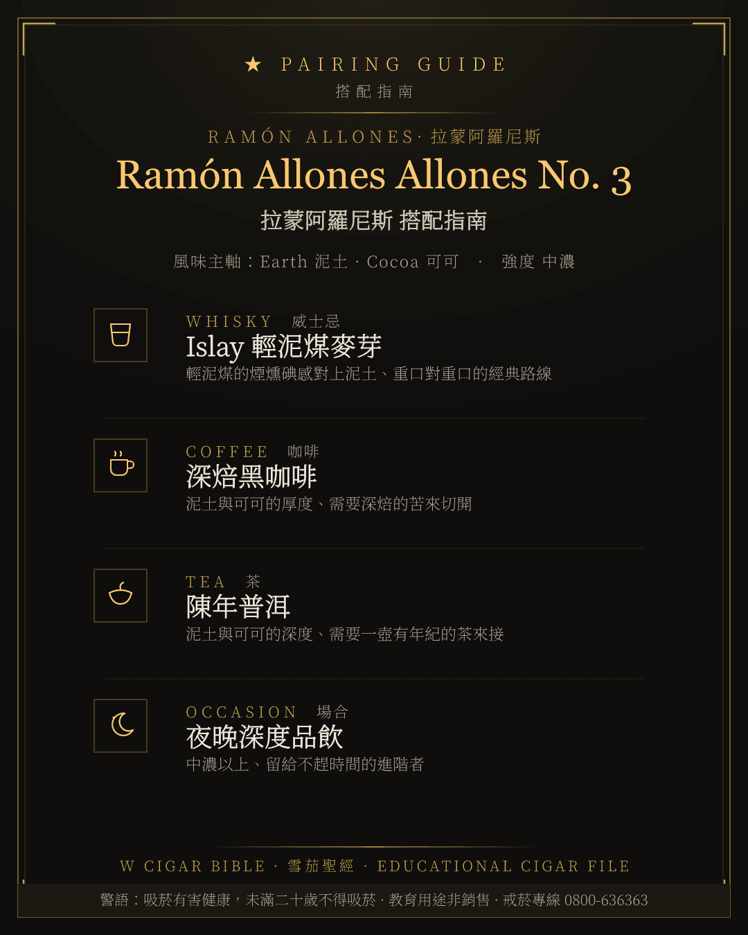Ramón Allones Allones No. 3 搭配指南 · 拉蒙阿羅尼斯