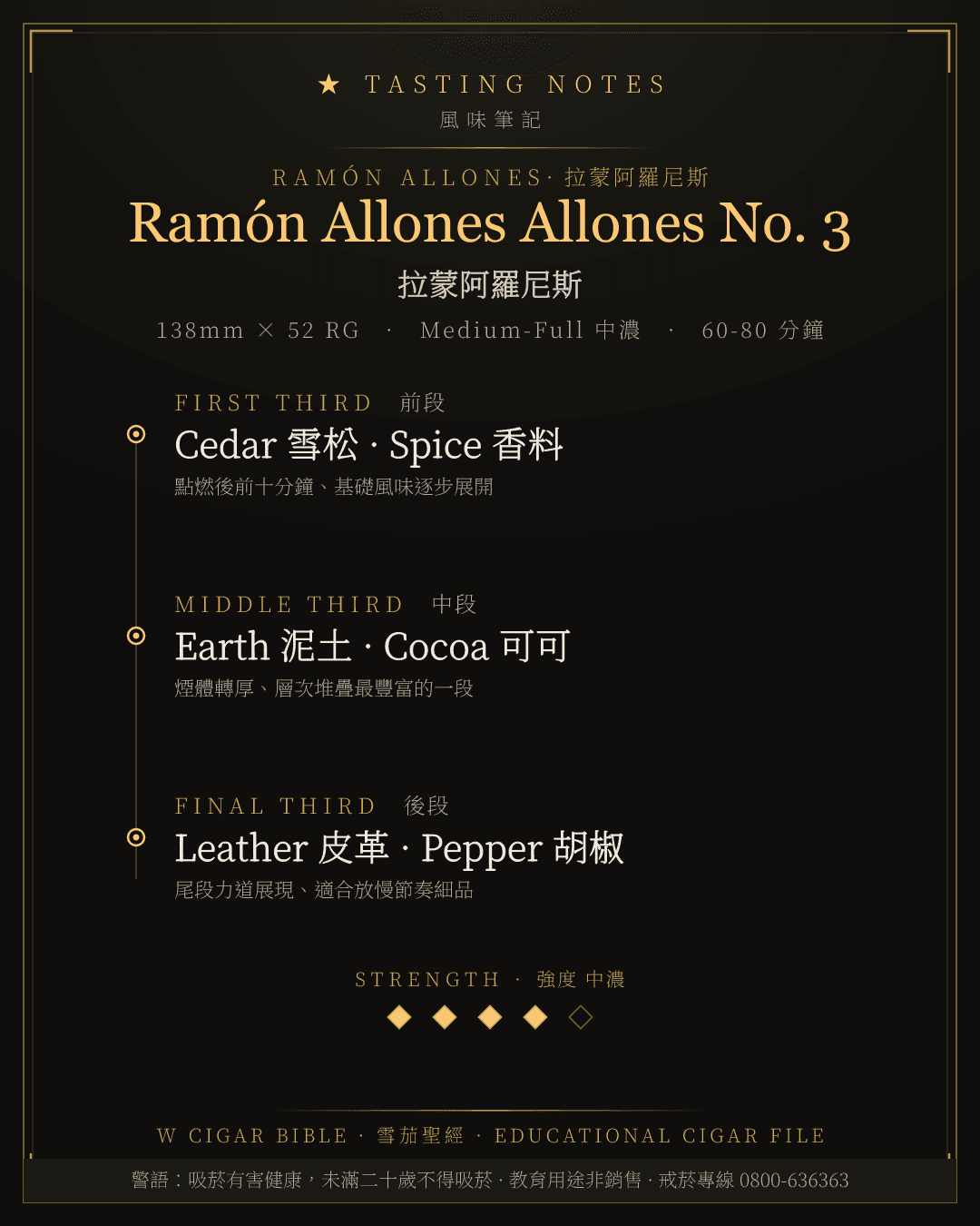Ramón Allones Allones No. 3 風味筆記 · 拉蒙阿羅尼斯