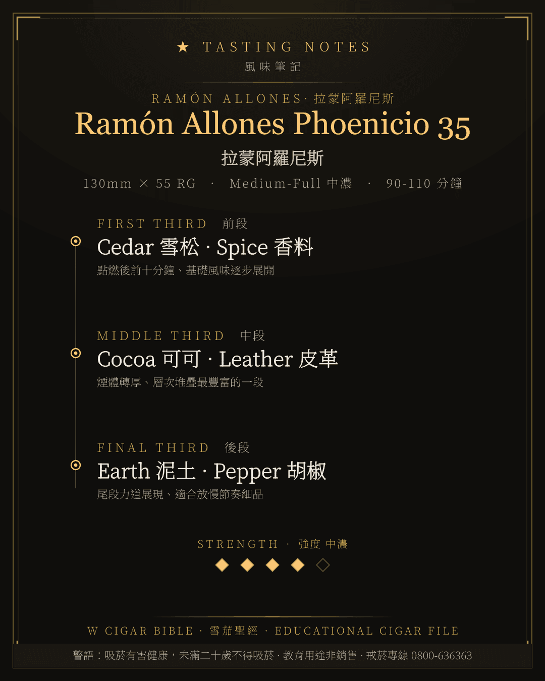 Ramón Allones Phoenicio 35 風味筆記 · 拉蒙阿羅尼斯