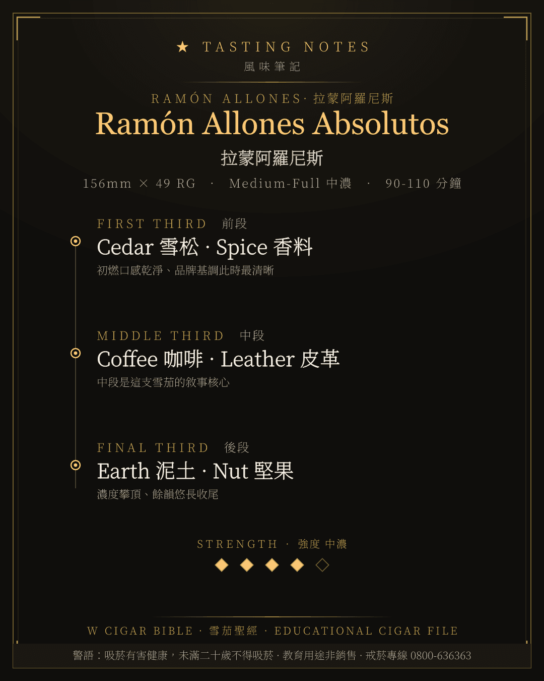 Ramón Allones Absolutos 風味筆記 · 拉蒙阿羅尼斯