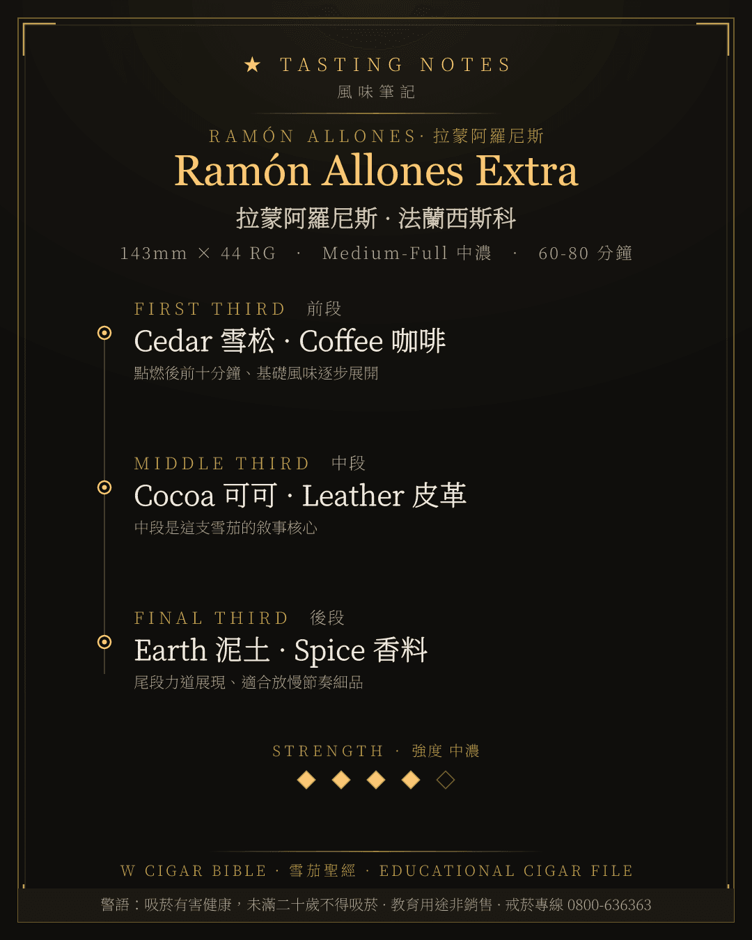 Ramón Allones Extra 風味筆記 · 拉蒙阿羅尼斯