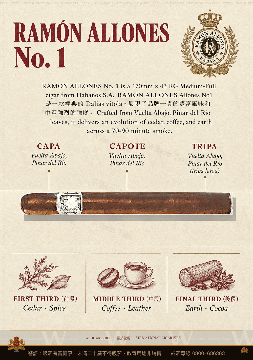 Ramón Allones No. 1 · 拉蒙阿羅尼斯