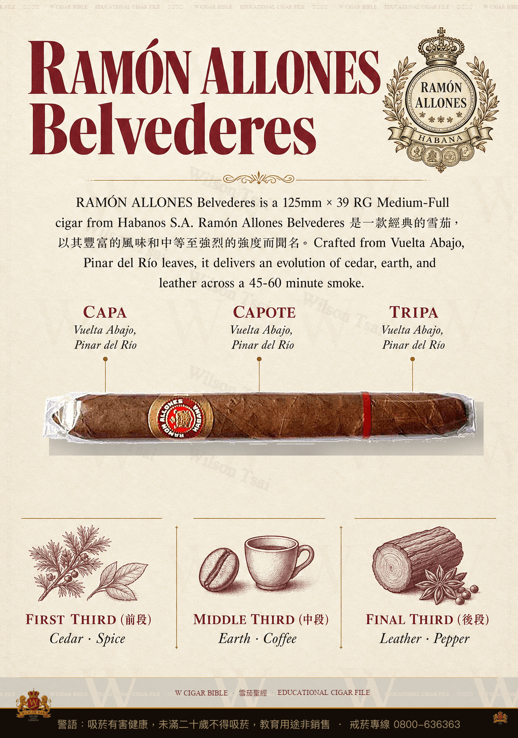 Ramón Allones Belvederes · 拉蒙阿羅尼斯