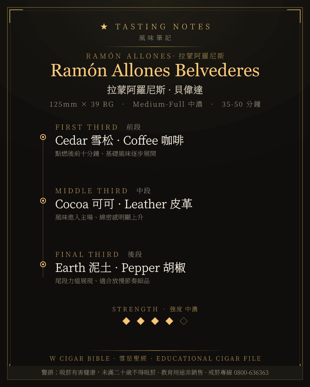 Ramón Allones Belvederes 風味筆記 · 拉蒙阿羅尼斯