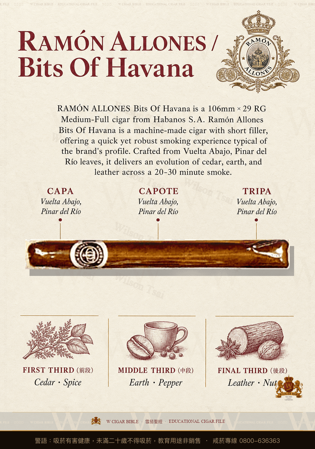 Ramón Allones Bits Of Havana · 拉蒙阿羅尼斯