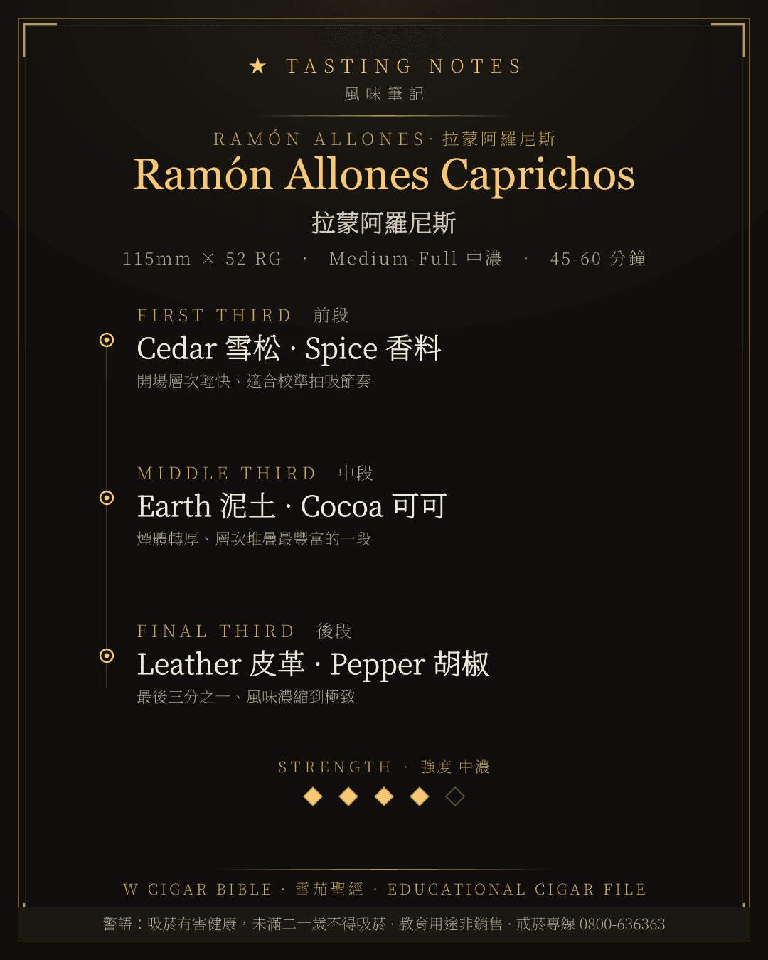 Ramón Allones Caprichos 風味筆記 · 拉蒙阿羅尼斯