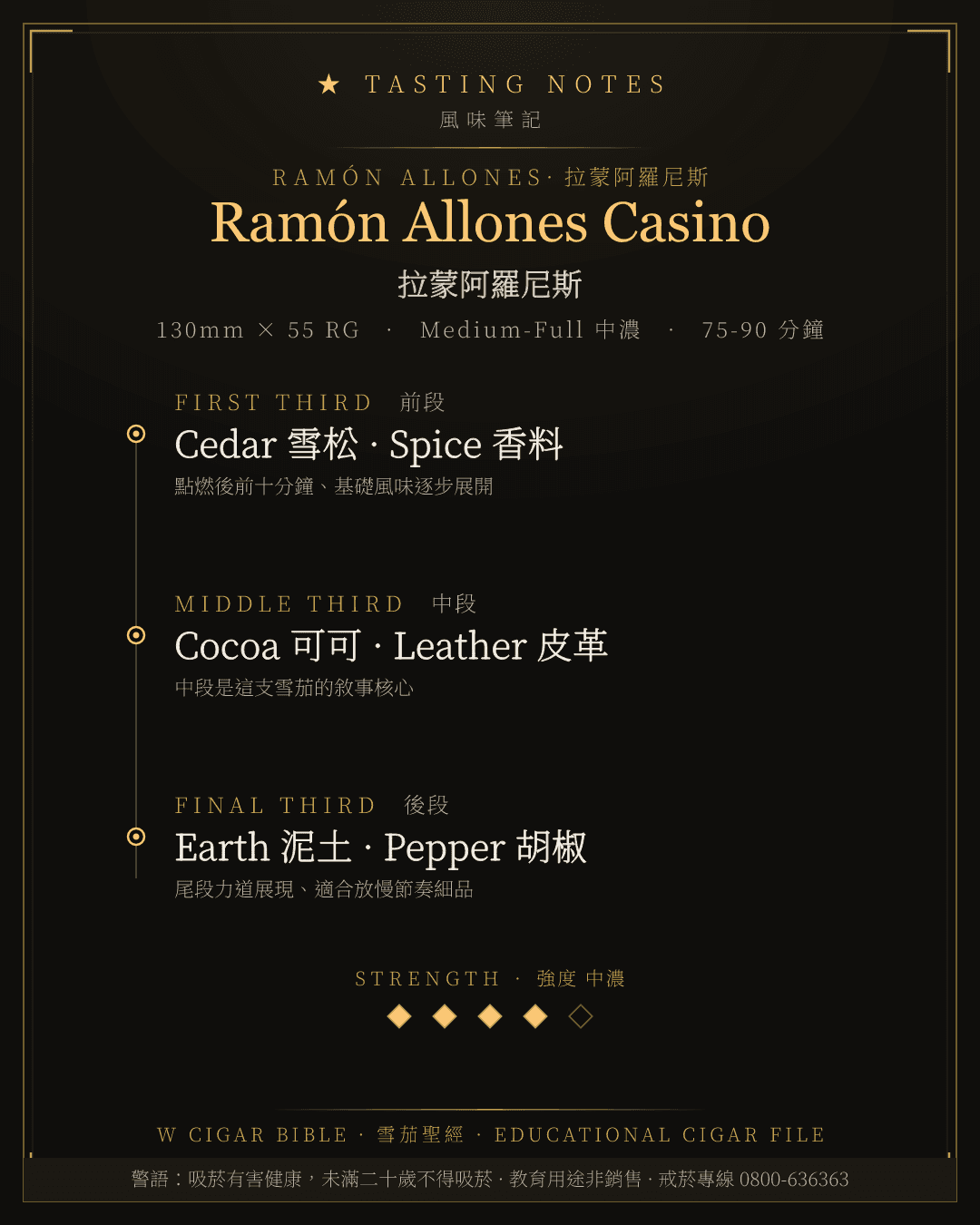 Ramón Allones Casino 風味筆記 · 拉蒙阿羅尼斯
