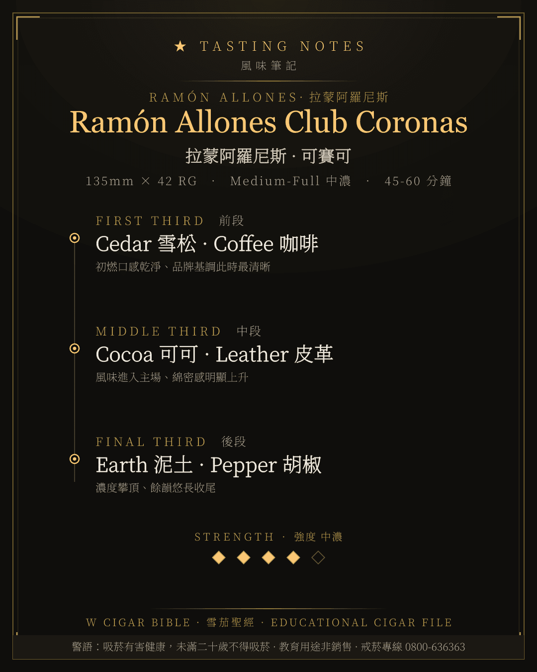 Ramón Allones Club Coronas 風味筆記 · 拉蒙阿羅尼斯
