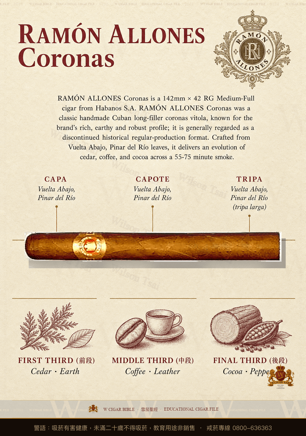 Ramón Allones Coronas · 拉蒙阿羅尼斯