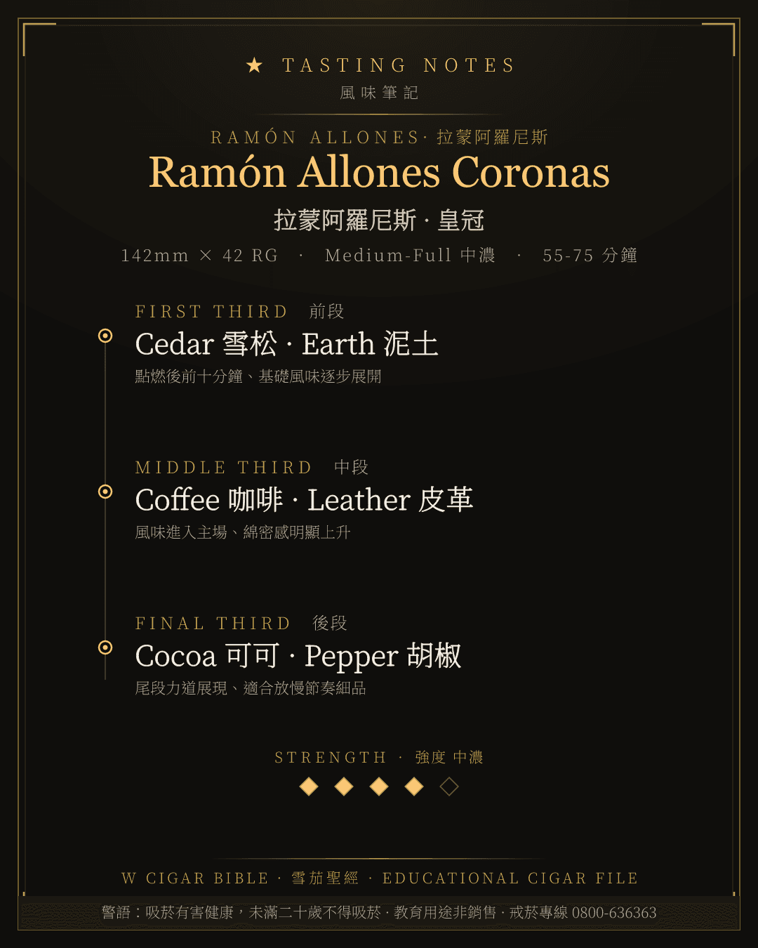 Ramón Allones Coronas 風味筆記 · 拉蒙阿羅尼斯