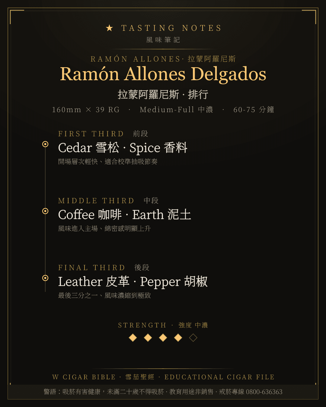 Ramón Allones Delgados 風味筆記 · 拉蒙阿羅尼斯
