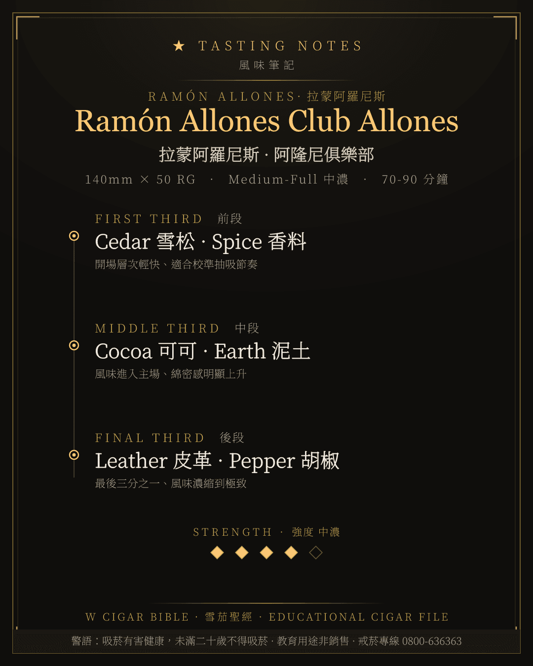 Ramón Allones Club Allones 風味筆記 · 拉蒙阿羅尼斯