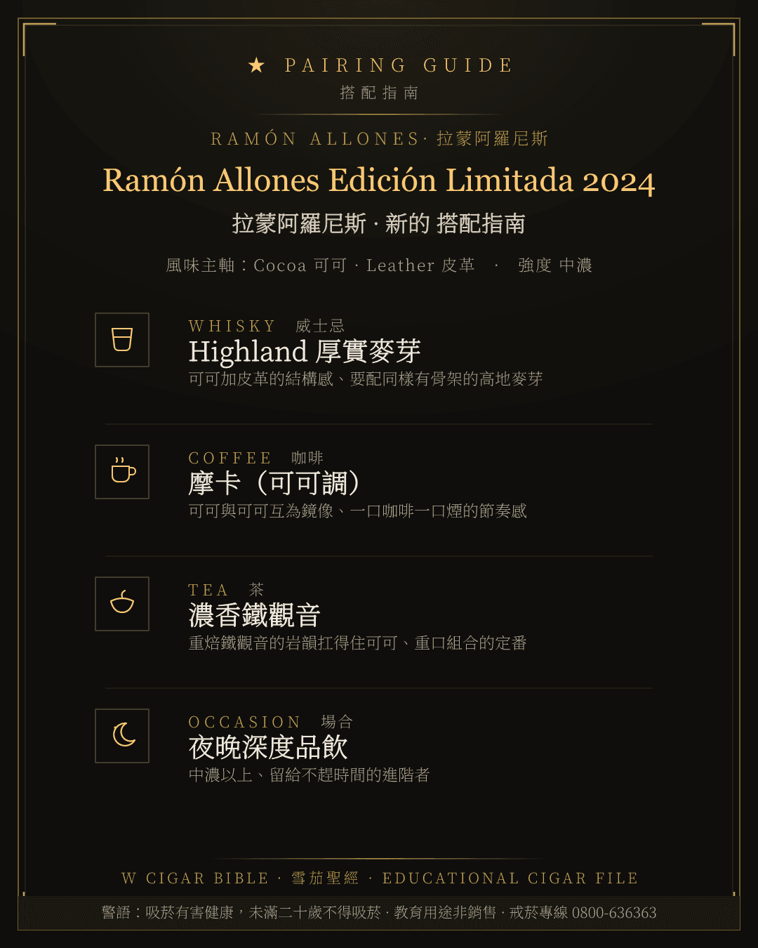 Ramón Allones Edición Limitada 2024 搭配指南 · 拉蒙阿羅尼斯