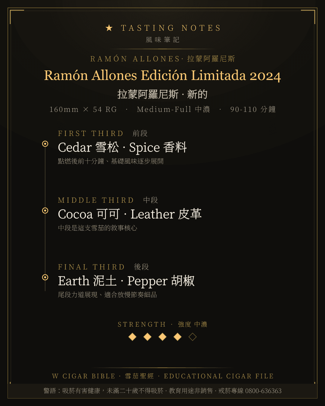 Ramón Allones Edición Limitada 2024 風味筆記 · 拉蒙阿羅尼斯