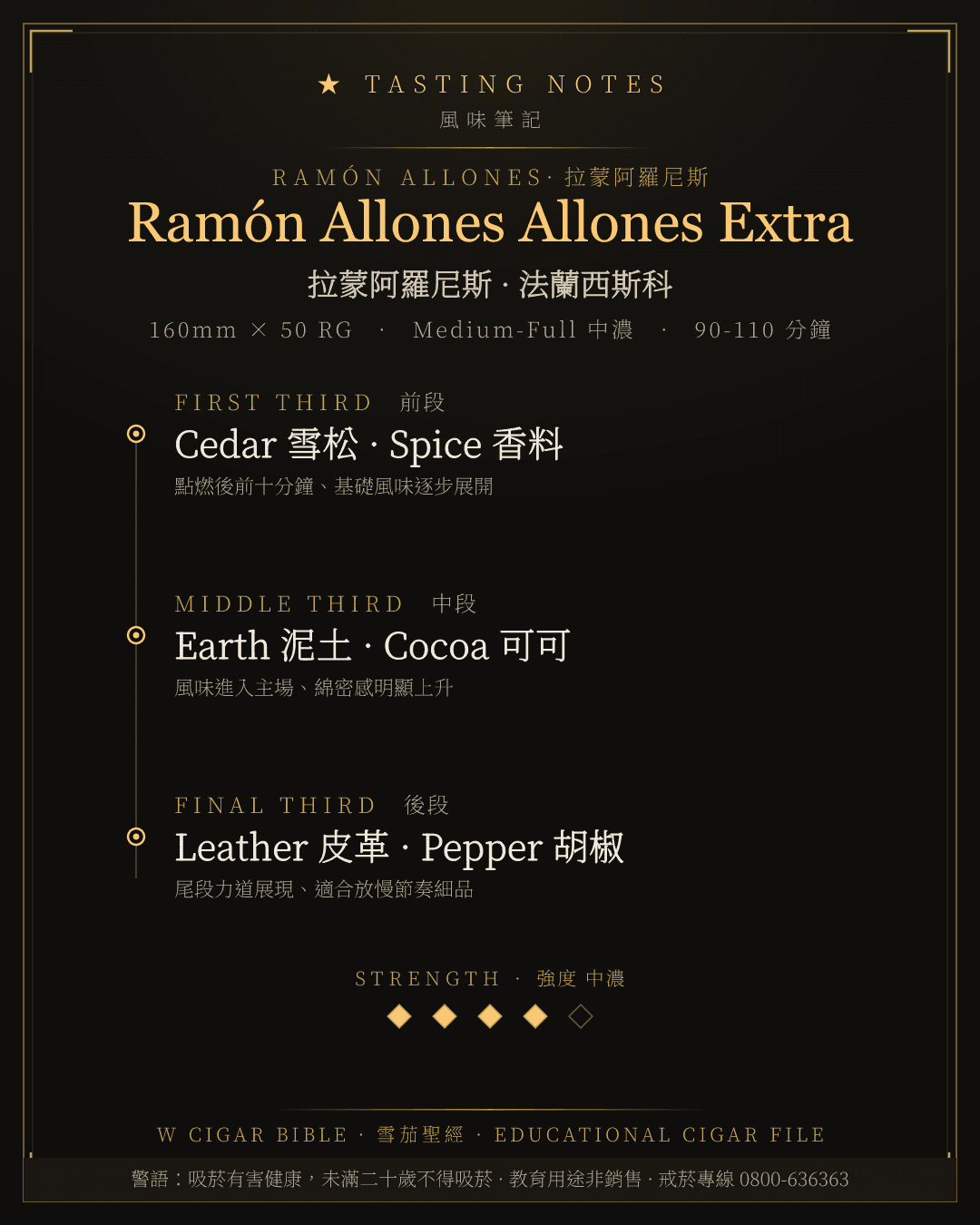 Ramón Allones Allones Extra 風味筆記 · 拉蒙阿羅尼斯