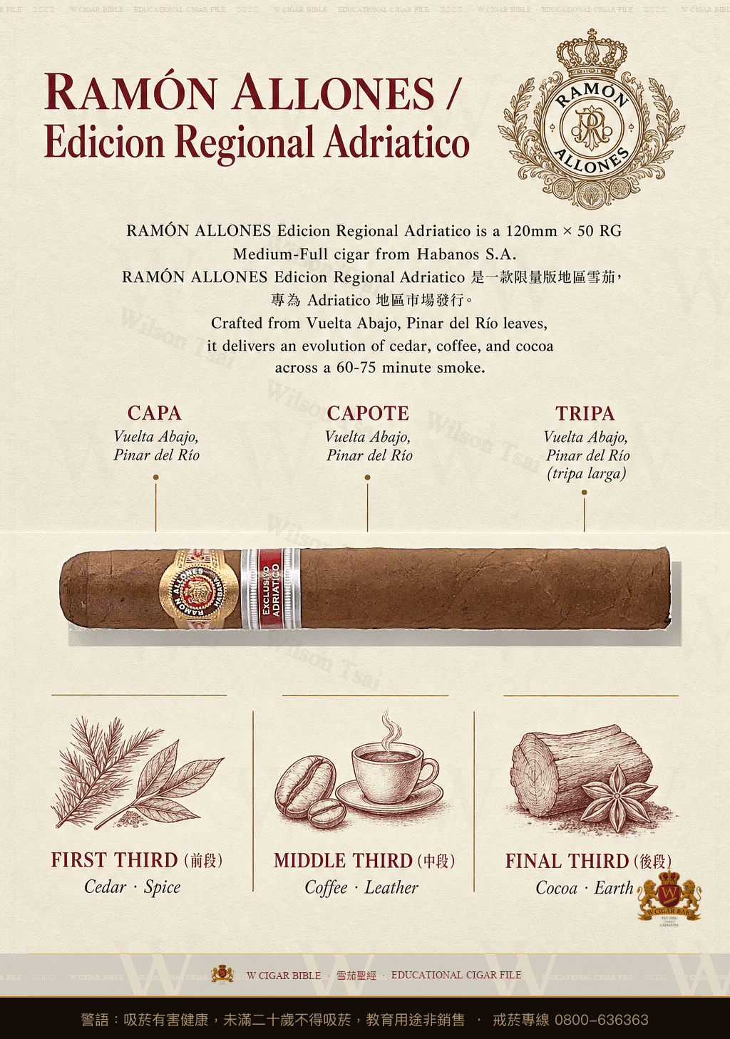 Ramón Allones Noellas · ER Adriatico · 拉蒙阿羅尼斯