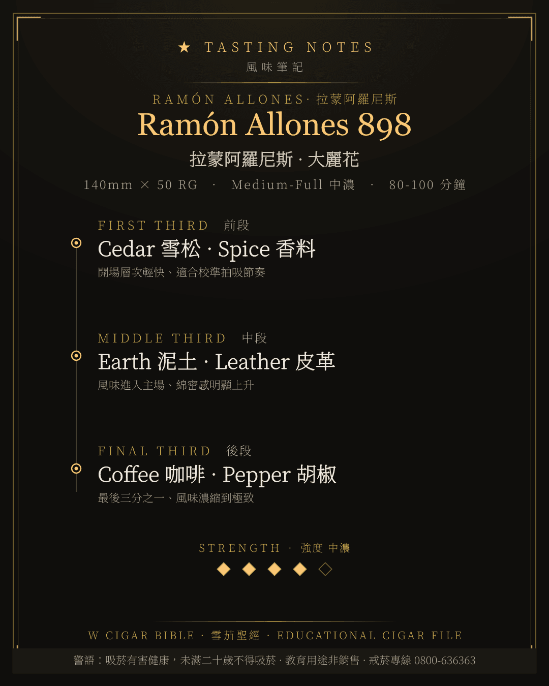 Ramón Allones 898 風味筆記 · 拉蒙阿羅尼斯
