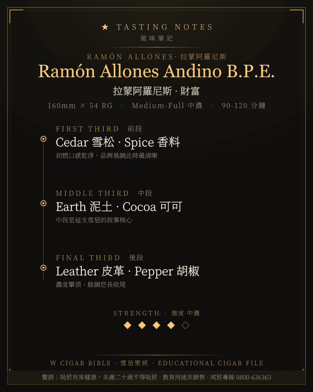Ramón Allones Andino B.P.E. 風味筆記 · 拉蒙阿羅尼斯