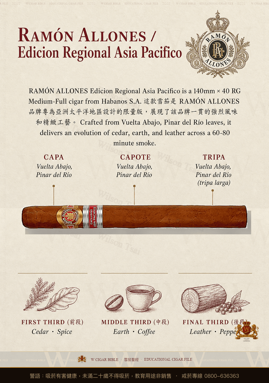 Ramón Allones Celestial Finos · ER Asia Pacífico · 拉蒙阿羅尼斯