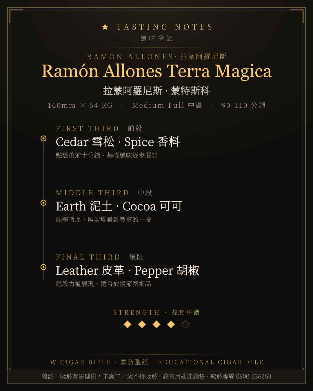 Ramón Allones Terra Magica 風味筆記 · 拉蒙阿羅尼斯