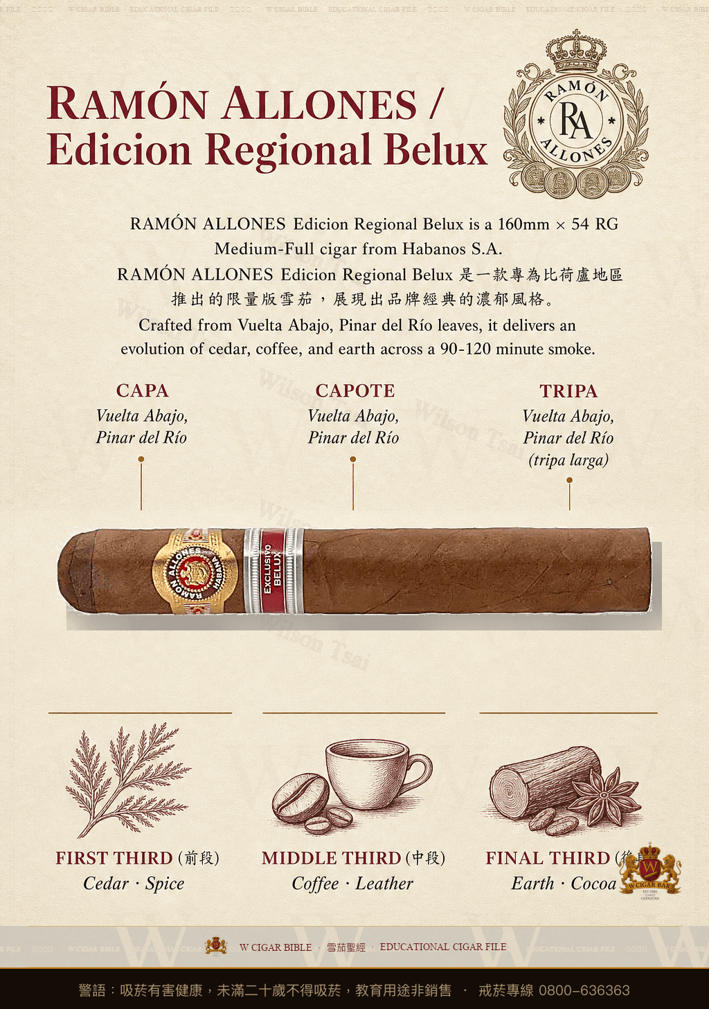 Ramón Allones Terra Magica · ER Belux · 拉蒙阿羅尼斯